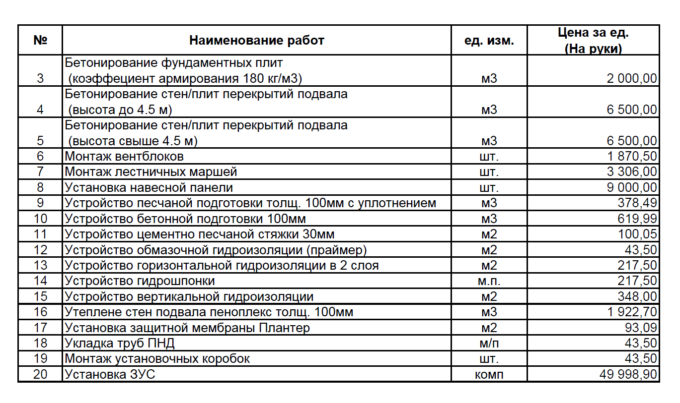 Бригада монолитчиков на гос.объекты, Строительство домов, Москва - №205255  — ПроПетрович