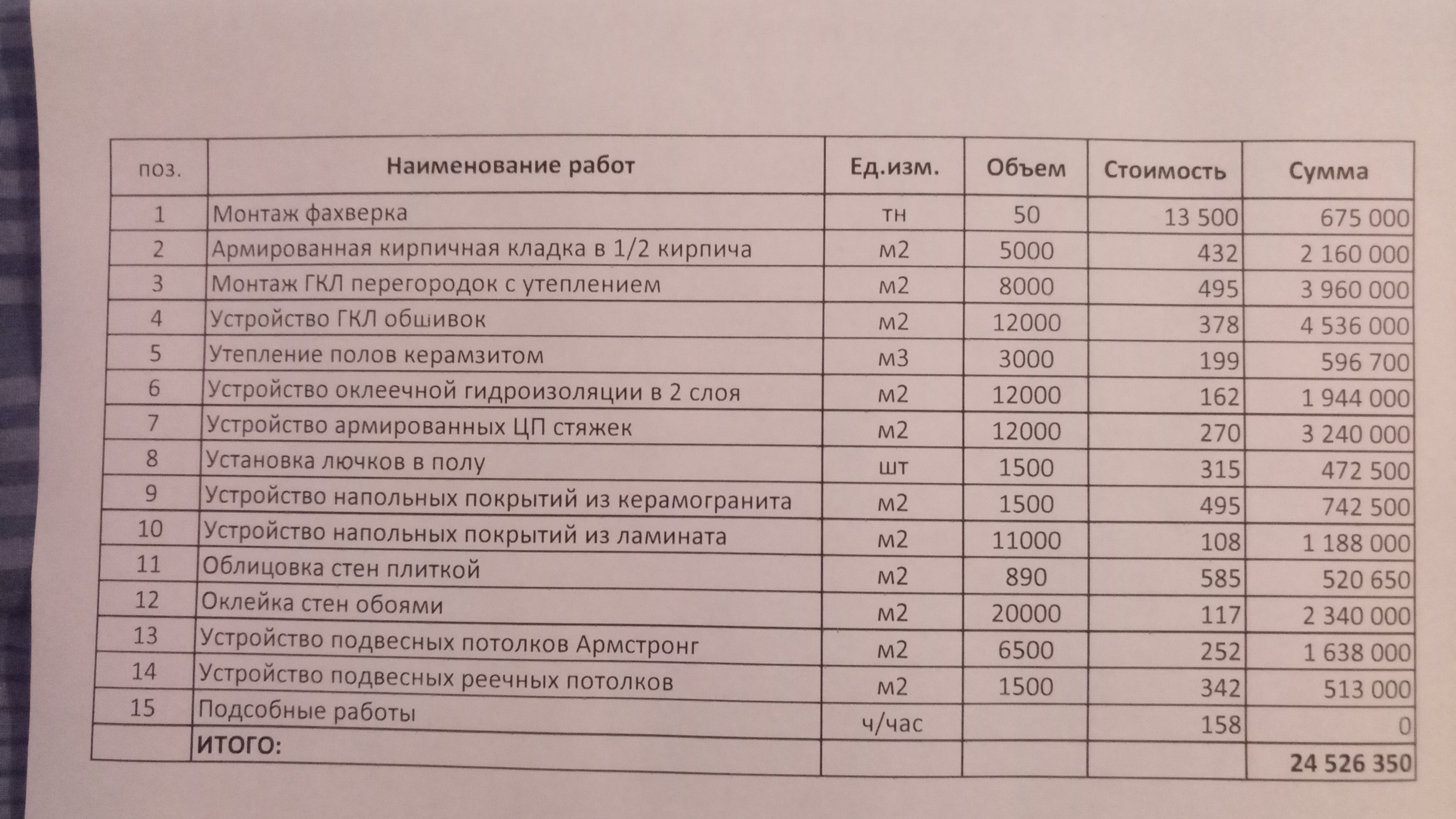 Требуются отделочники, цена 25 000 000, Коммерческое помещение, Москва ...