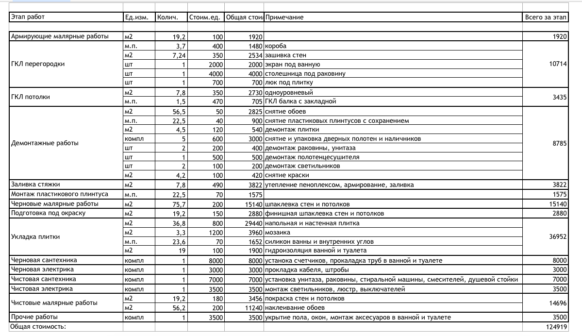 Частичный ремонт квартиры ЖК «Новый Петергоф», цена 125 000, Квартира ...