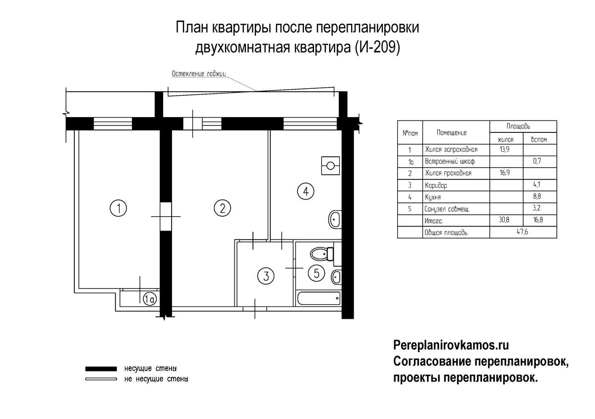 И 209а дизайн двухкомнатной квартиры